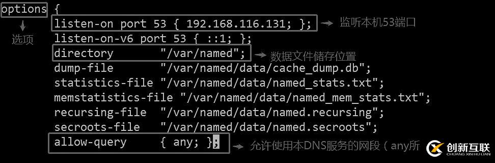 DNS域名解析服務(wù)（正向解析、反向解析、主從同步）