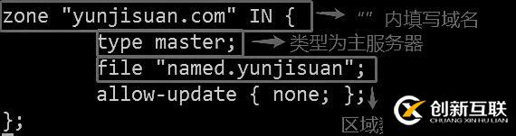 DNS域名解析服務(wù)（正向解析、反向解析、主從同步）