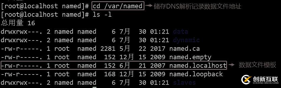 DNS域名解析服務(wù)（正向解析、反向解析、主從同步）