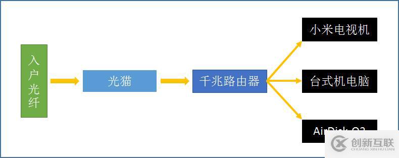 AirDisk存寶Q2 網(wǎng)盤轉(zhuǎn)接器 移動硬盤伴侶NAS私有云