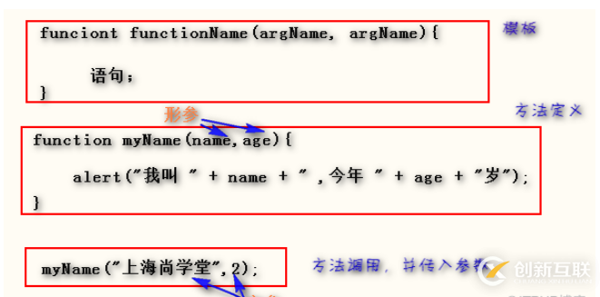 JavaScript工作體系中不可或缺的函數(shù)是什么