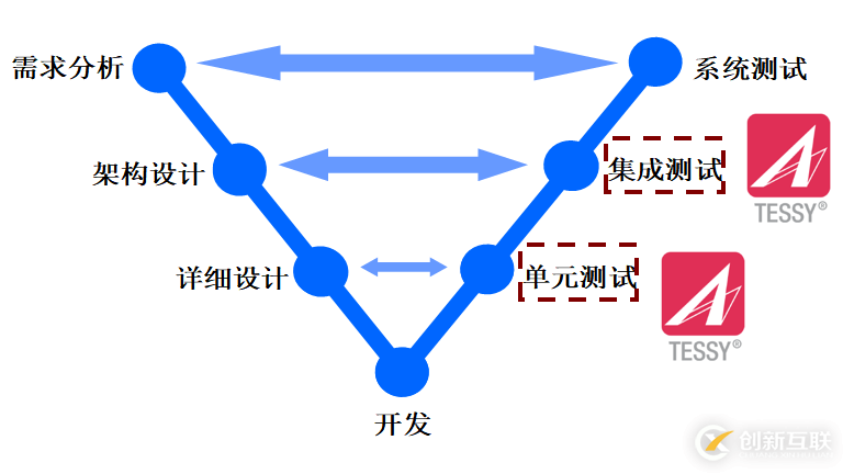 如何理解集成測試工具Tessy