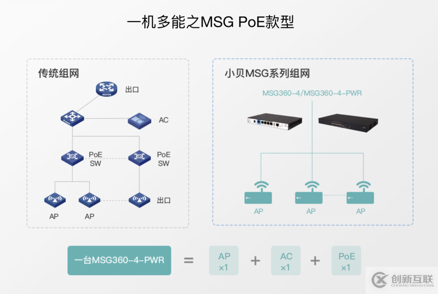 大寫的“極簡” H3C MSG360系列網關