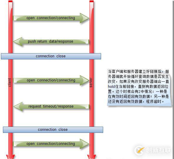 利用 Go 語(yǔ)言編寫(xiě)一個(gè)簡(jiǎn)單的 WebSocket 推送服務(wù)