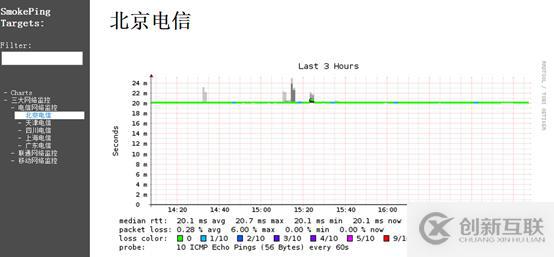 smokeping自動(dòng)檢測(cè)系統(tǒng)