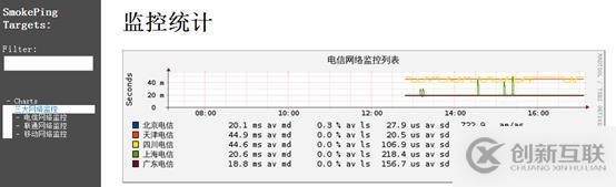 smokeping自動(dòng)檢測(cè)系統(tǒng)