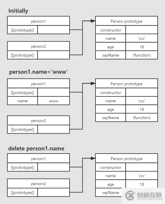 怎么用python爬蟲批量下載視頻