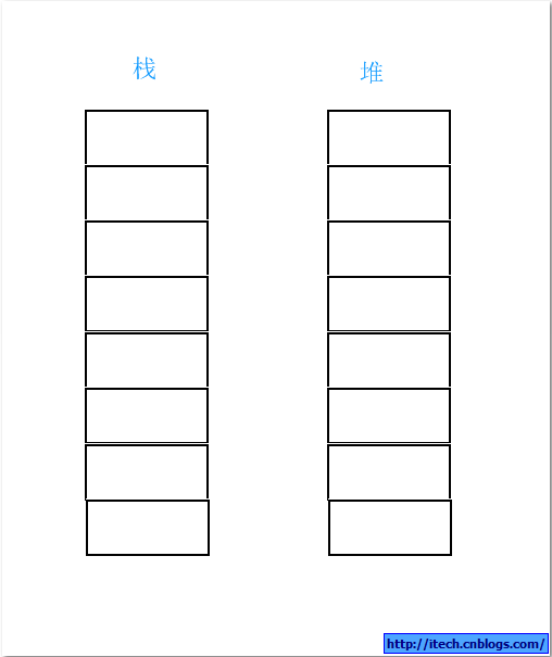 C++中堆棧與函數(shù)如何調(diào)用