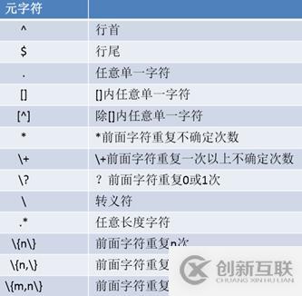 文本處理工具和正則表達(dá)式