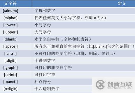 文本處理工具和正則表達(dá)式