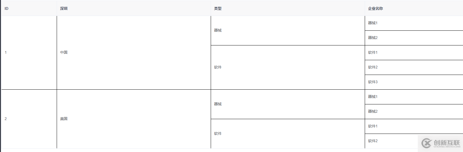 表格合并span-method方法的示例分析