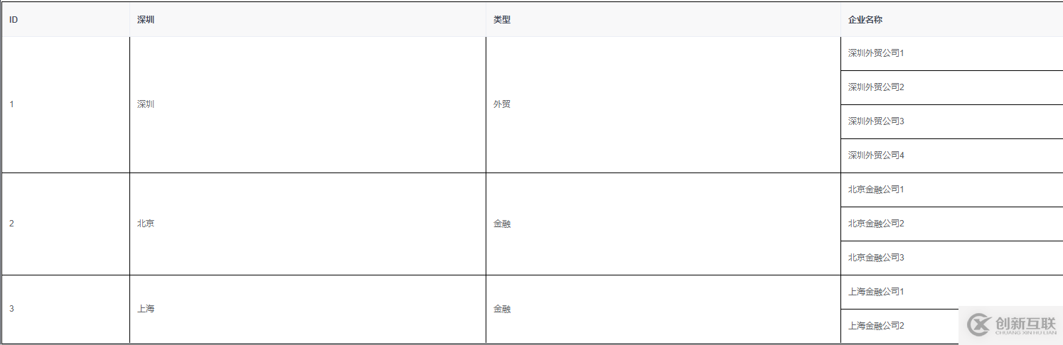 表格合并span-method方法的示例分析