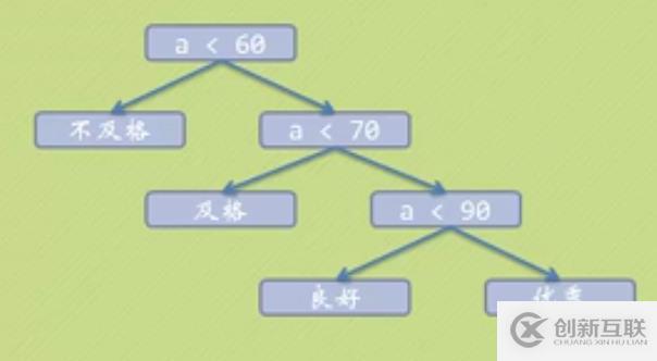 數(shù)據(jù)結(jié)構(gòu)中赫夫曼樹