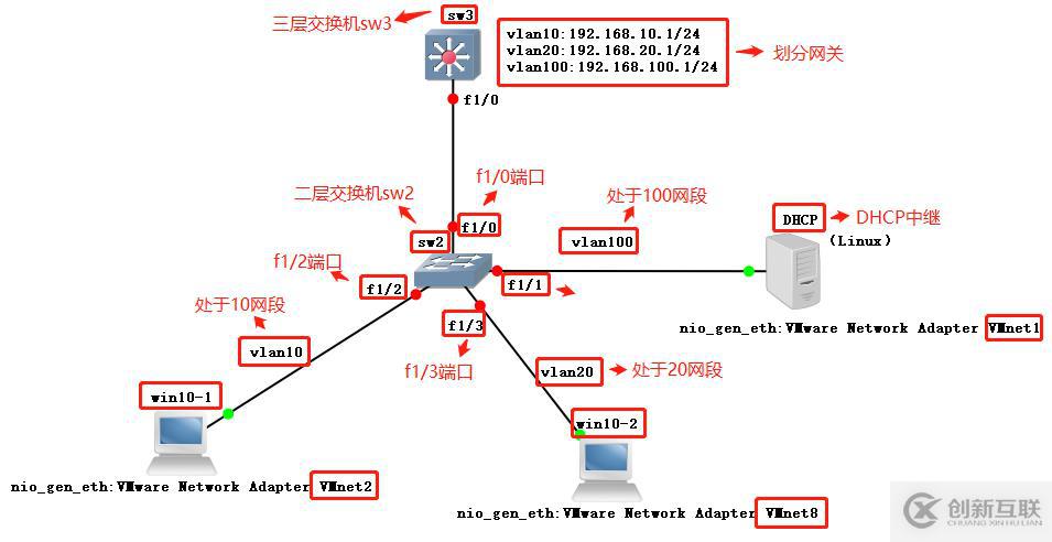 [大型真香現(xiàn)場]DHCP中繼服務(wù)實(shí)驗(yàn)（全程操作，可跟做！）