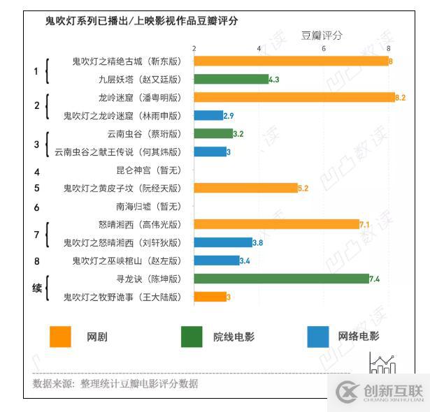 怎樣讓用python爬取龍嶺迷窟評(píng)論