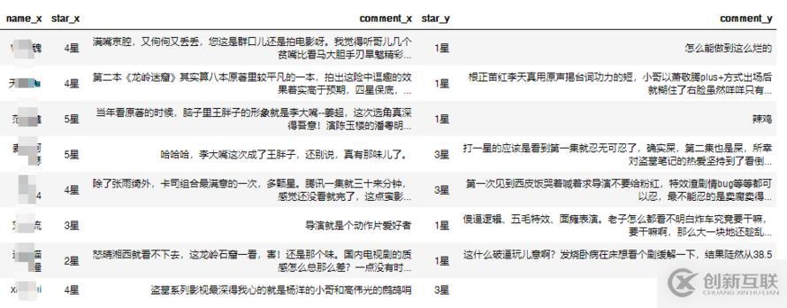 怎樣讓用python爬取龍嶺迷窟評(píng)論