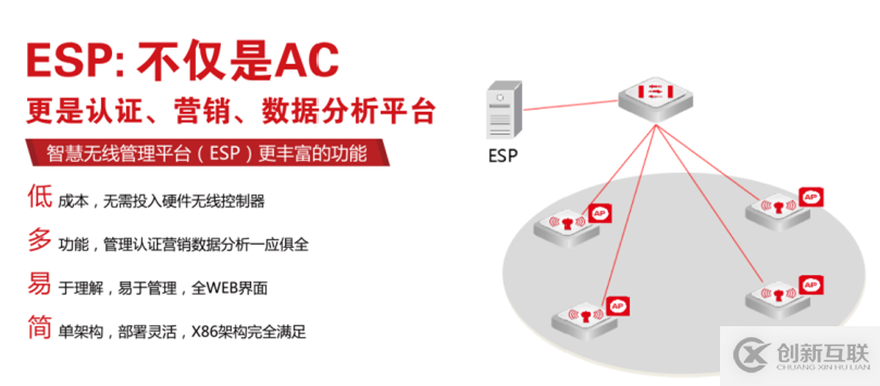 高端訪談| 天融信開拓企業(yè)級(jí)WLAN市場(chǎng)新格局