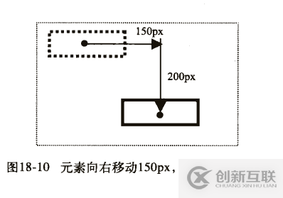 css3中移動屬性的示例分析