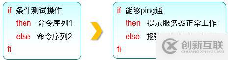 三個月學習總結，Linux基礎知識