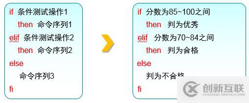 三個月學習總結，Linux基礎知識