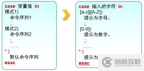 三個月學習總結，Linux基礎知識