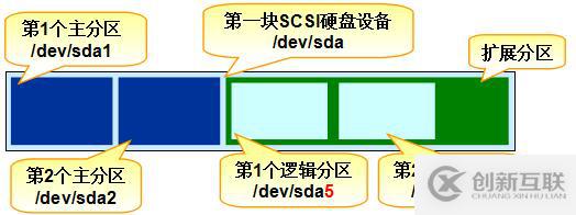 三個月學習總結，Linux基礎知識