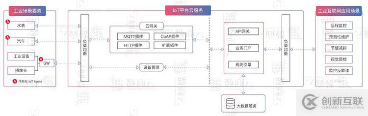 工業(yè)互聯(lián)網(wǎng)平臺(tái)數(shù)字化、網(wǎng)絡(luò)化、智能化服務(wù)架構(gòu)方案