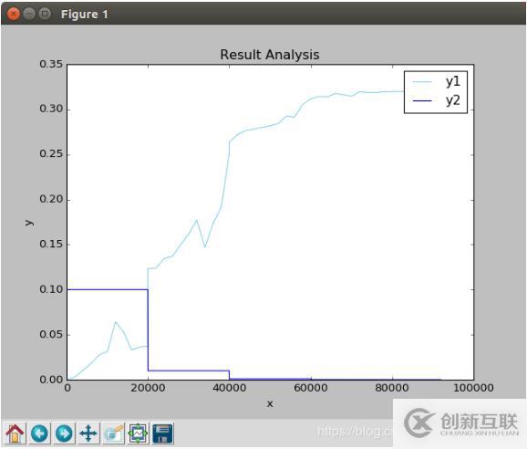 python如何通過文本在一個圖中畫多條線