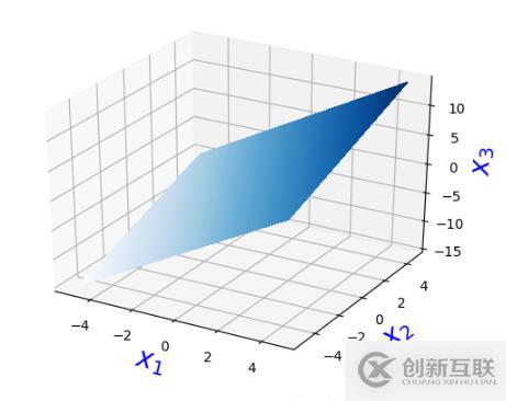 python如何通過文本在一個圖中畫多條線