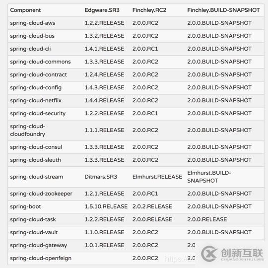 Spring Cloud的微服務(wù)是什么