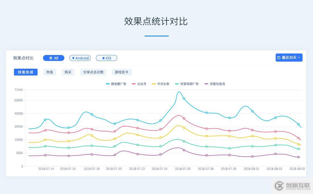 Android多渠道打包：極簡(jiǎn)實(shí)現(xiàn)方法