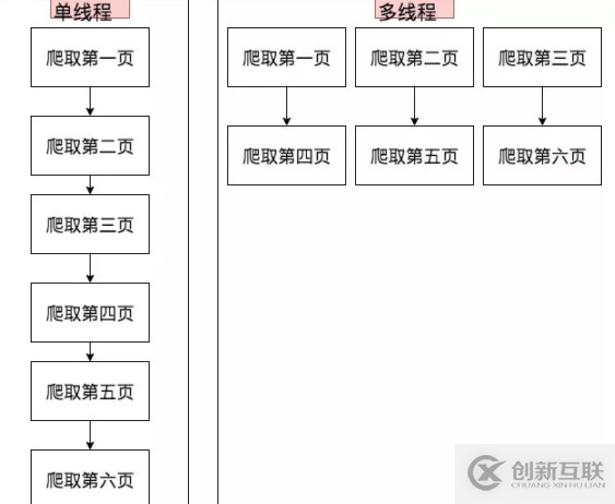 JS sort排序的使用方法