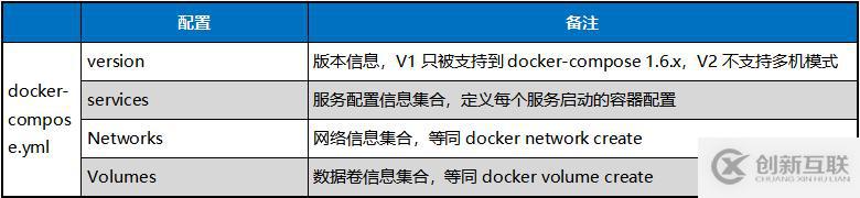 Docker容器常用命令的介紹與使用