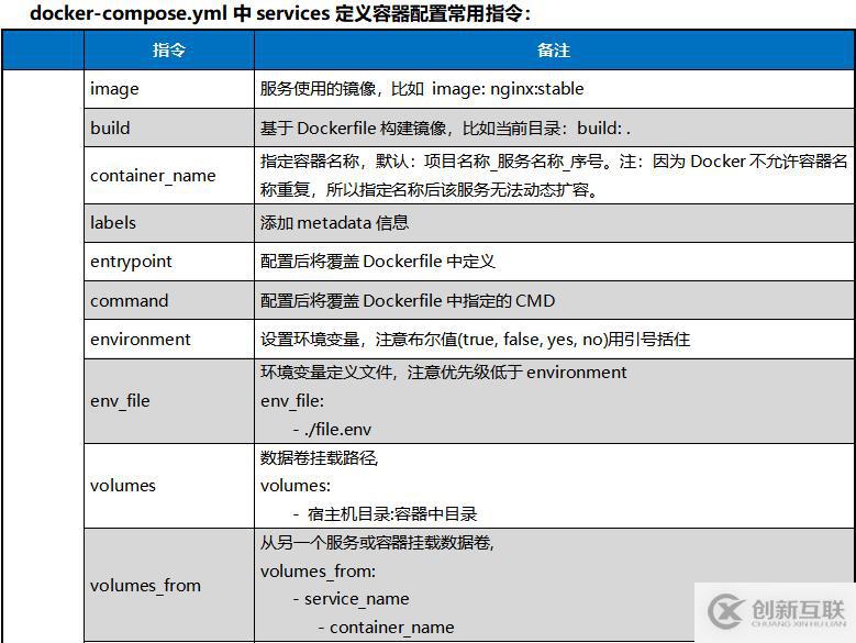 Docker容器常用命令的介紹與使用