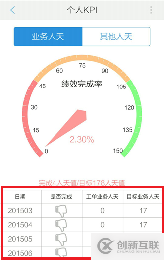 .Net語言Smobiler開發(fā)之怎么在手機上實現(xiàn)表單設(shè)計