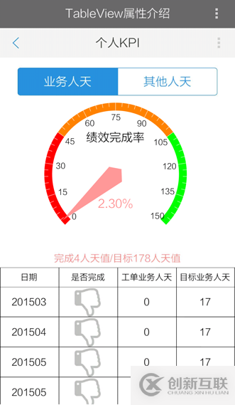 .Net語言Smobiler開發(fā)之怎么在手機上實現(xiàn)表單設(shè)計