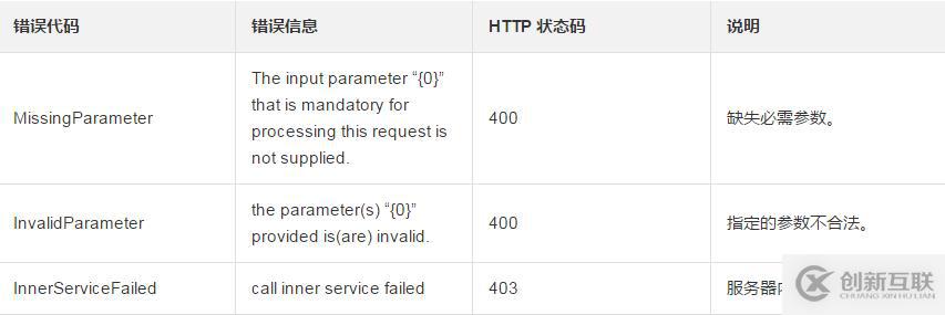 在實(shí)例進(jìn)行中刪除一個實(shí)例啟動模板的方法