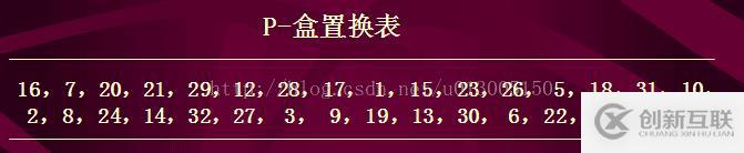 DES加密解密算法之python實現(xiàn)版(圖文并茂)