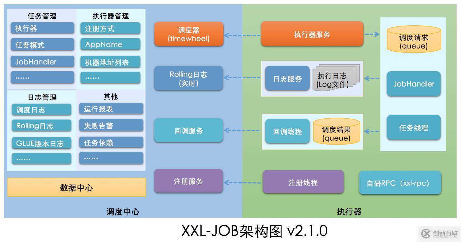 web分布式定時任務(wù)調(diào)度框架怎么使用