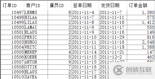 大數(shù)據(jù)中自助查詢的解決方案是什么