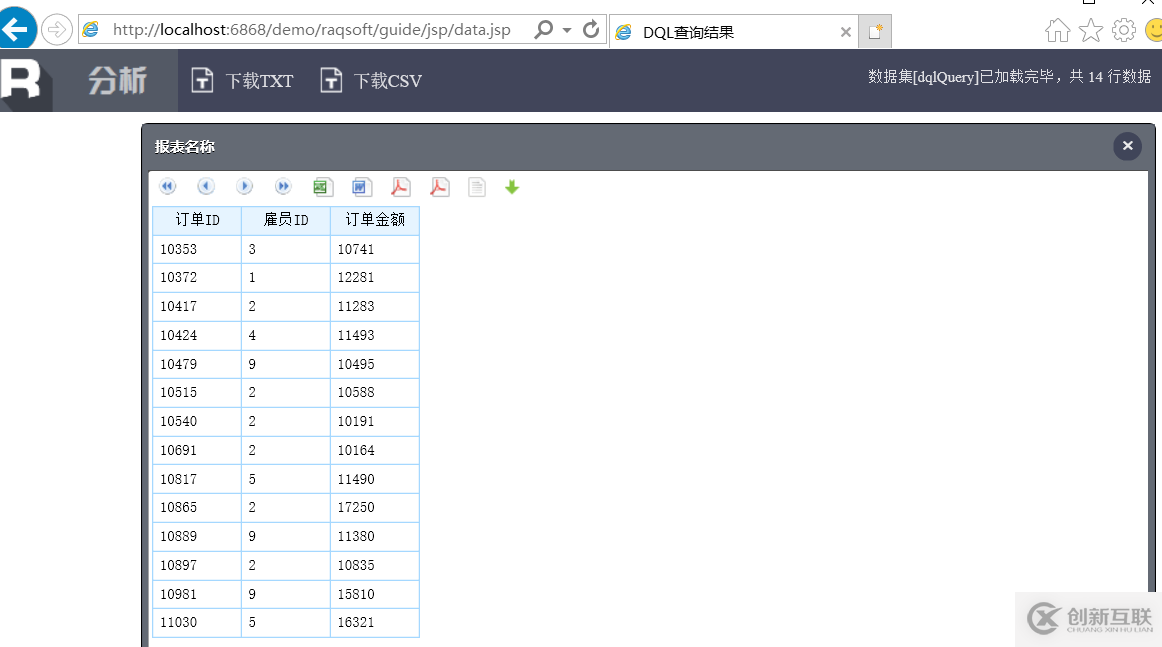 大數(shù)據(jù)中自助查詢的解決方案是什么