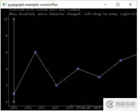 Python3.x+pyqtgraph實現(xiàn)數(shù)據(jù)可視化的方法