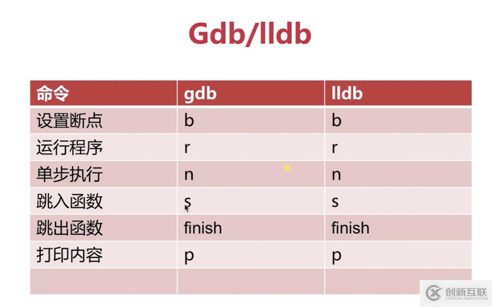 如何在C語言項(xiàng)目中使用GDB和LLDB調(diào)試器