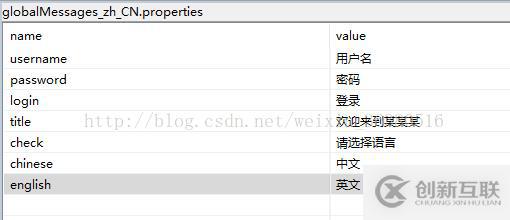 struts2的國際化如何實現(xiàn)網(wǎng)站整體中英文切換