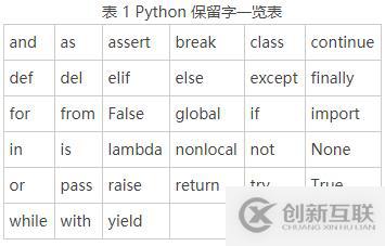 Python基礎(chǔ)知識(shí)