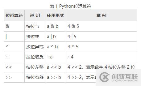 Python基礎(chǔ)知識(shí)