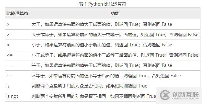 Python基礎(chǔ)知識(shí)