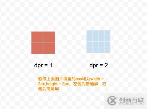 如何解決canvas在移動(dòng)端繪制模糊的問題