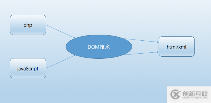 【恩墨學(xué)院】深度學(xué)習(xí)在美團(tuán)點(diǎn)評推薦平臺排序中的運(yùn)用