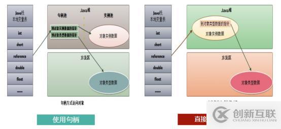 java中的對象介紹